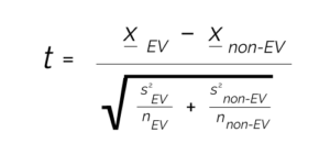 T-test formula